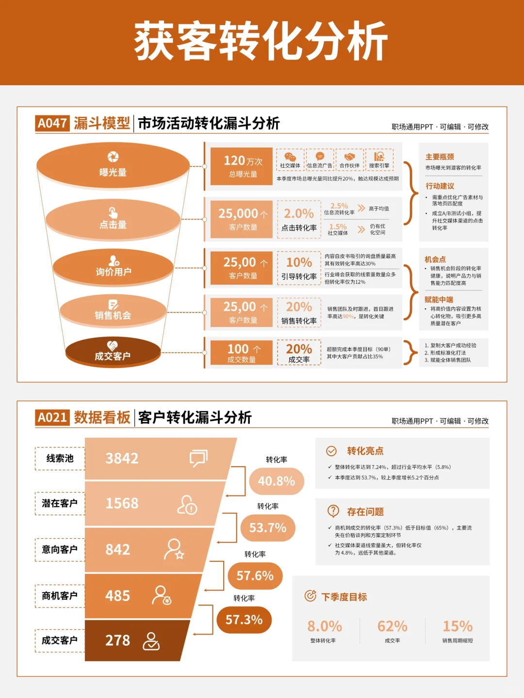 电商大促复盘分析PPT,真的好高级