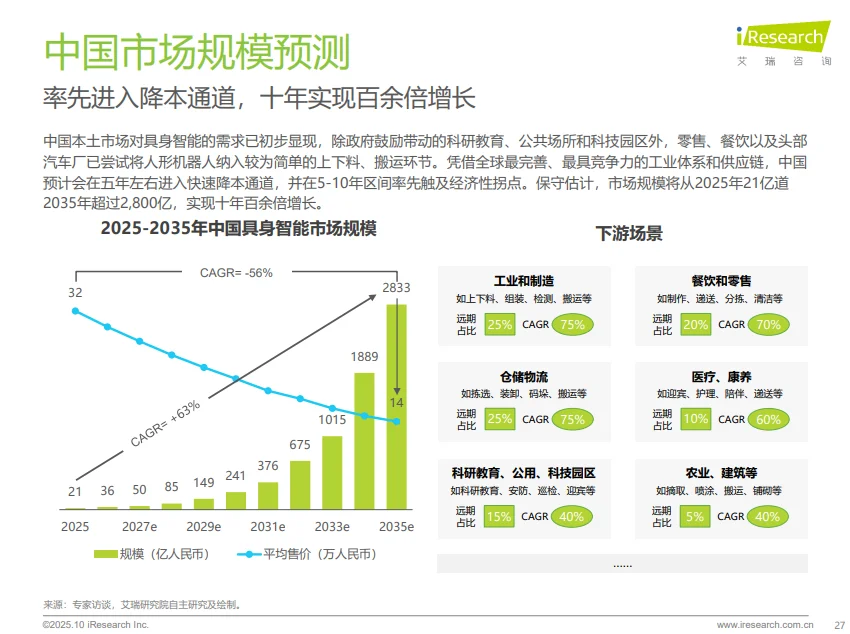 2025商用具身智能行业分析