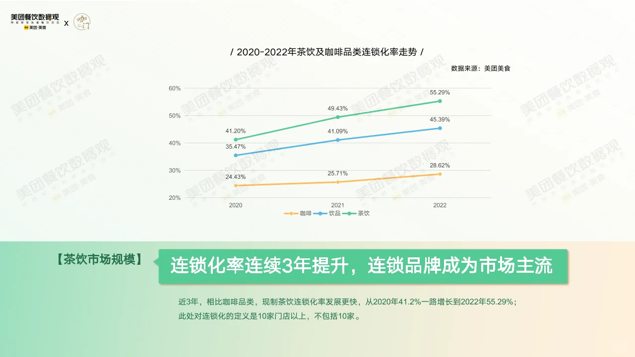 59页报告丨2022茶饮品类发展报告9