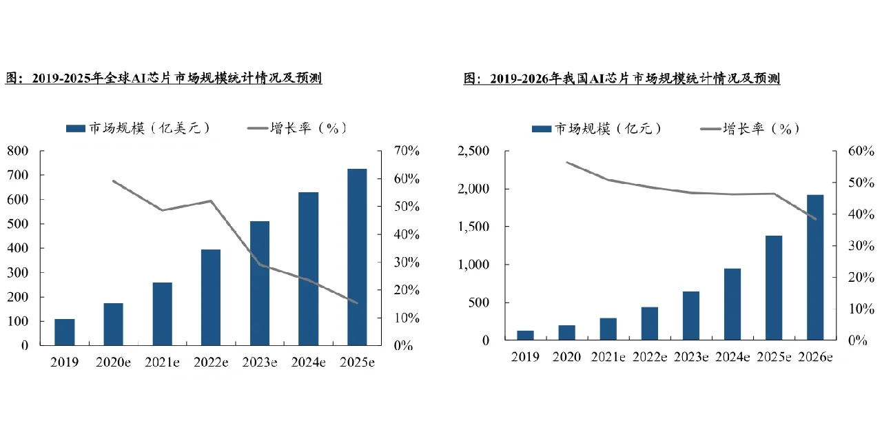 2022人工智能行业数据分析报告