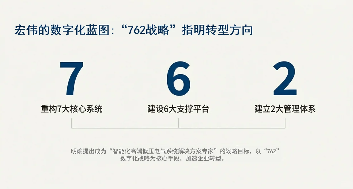 【案例】助力电器企业建设大数据平台