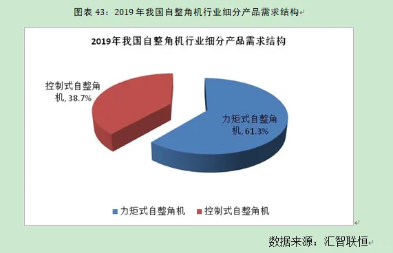 自整角机行业市场研究与发展前景预测报告