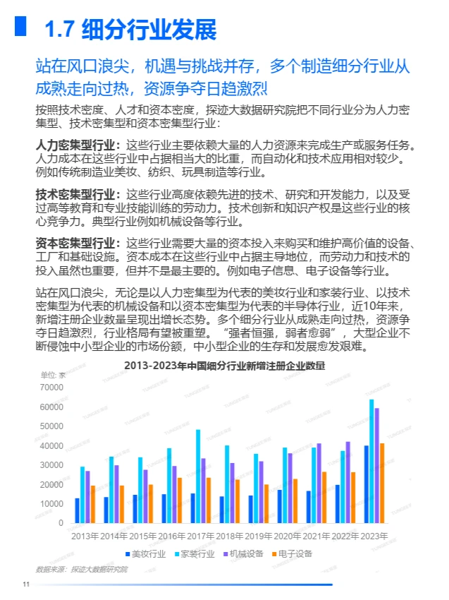 2024年中国制造业发展趋势报告