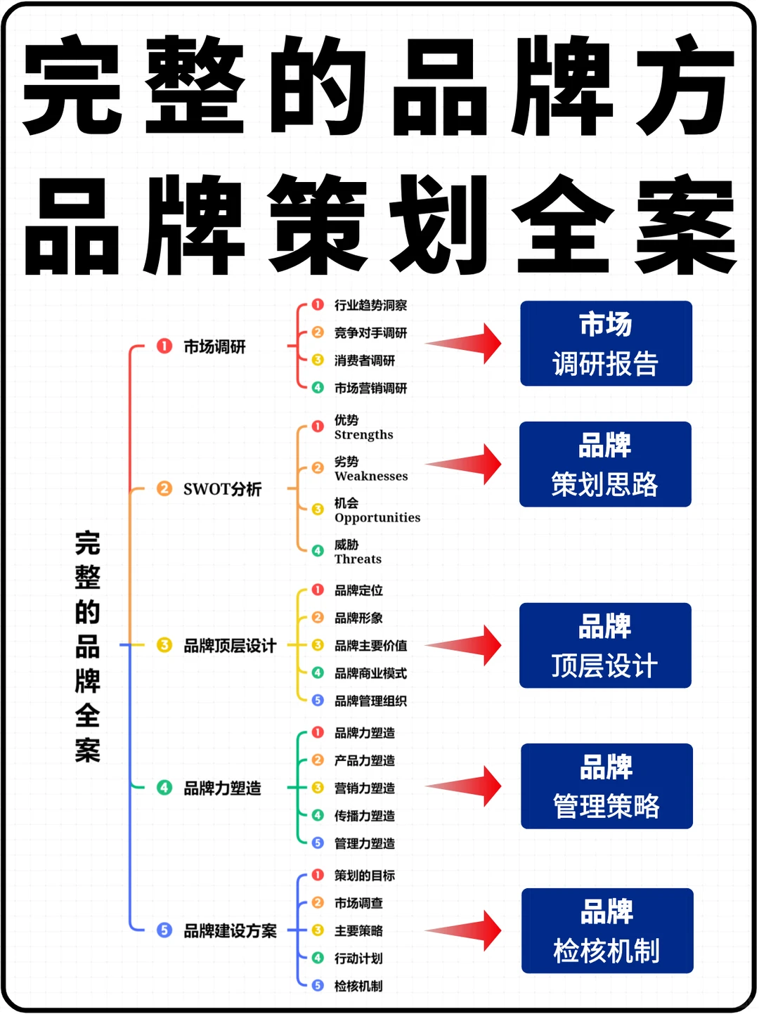 品牌方如何进行品牌策划⁉️一套品牌策划全案