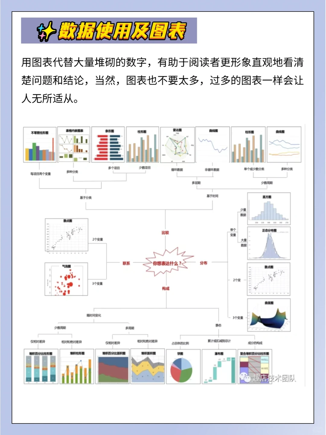 资深分析师✔都是这样写数据分析报告的!
