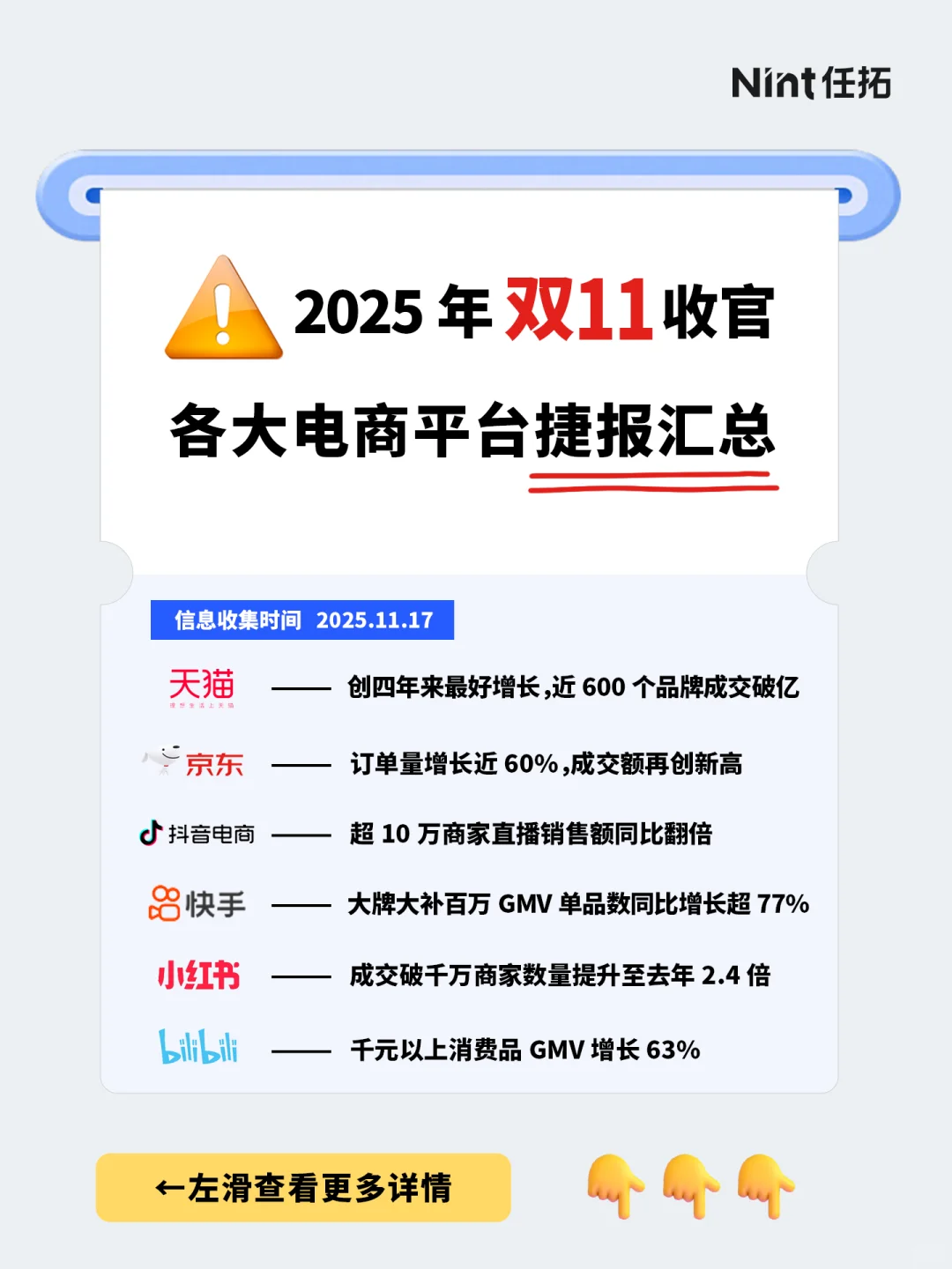 电商热点｜2025年双11收官 各平台战报汇总