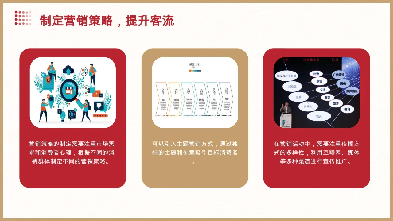 【营运期购物中心业绩提升策略】