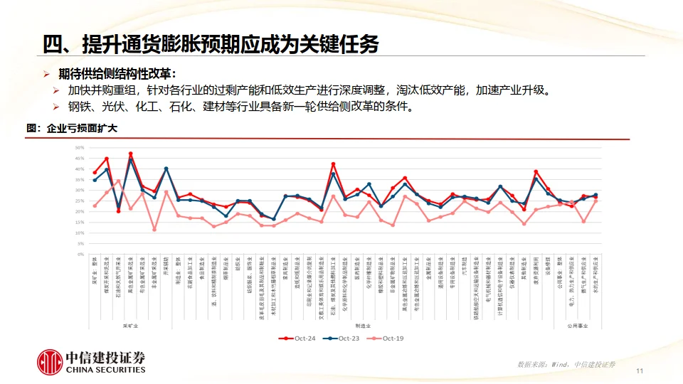2025年宏观经济十大展望