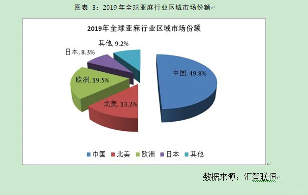 亚麻行业市场研究与发展前景预测报告