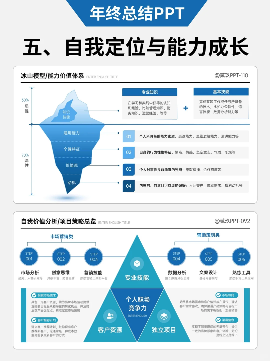 ?5个年终总结的关键内容,闭眼直接抄