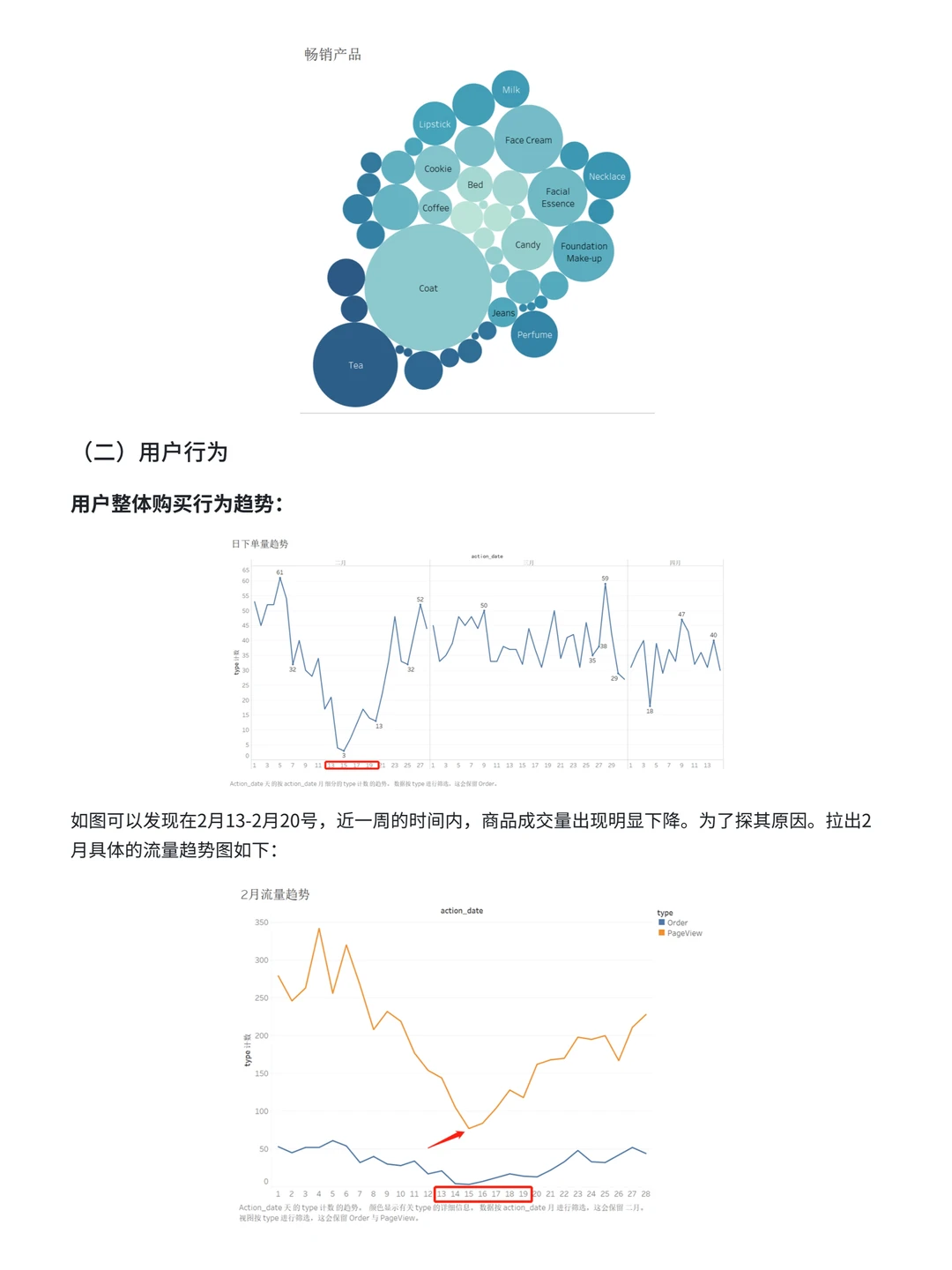 每天掌握一个数据分析项目