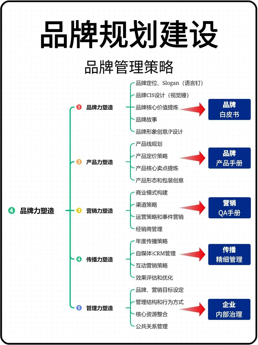 品牌方如何进行品牌策划⁉️一套品牌策划全