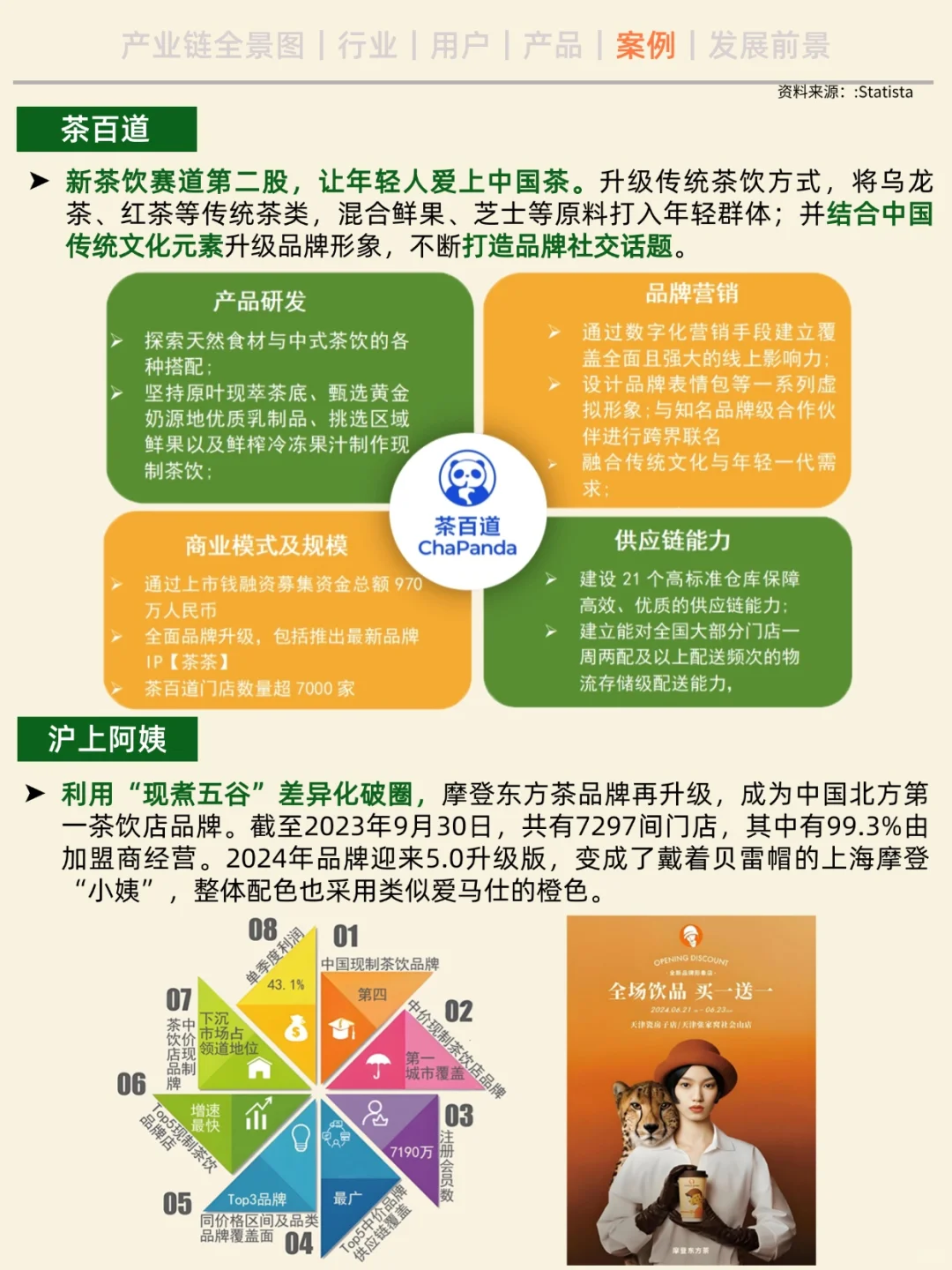 一天吃透一条产业链。No.2现制茶饮—奶茶
