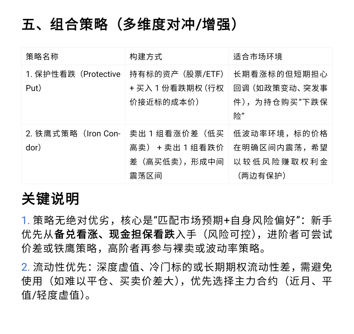 期权策略大全