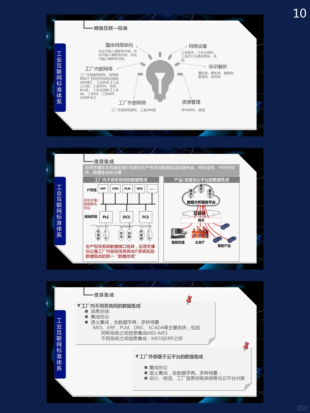 工业互联网市场分析PPT