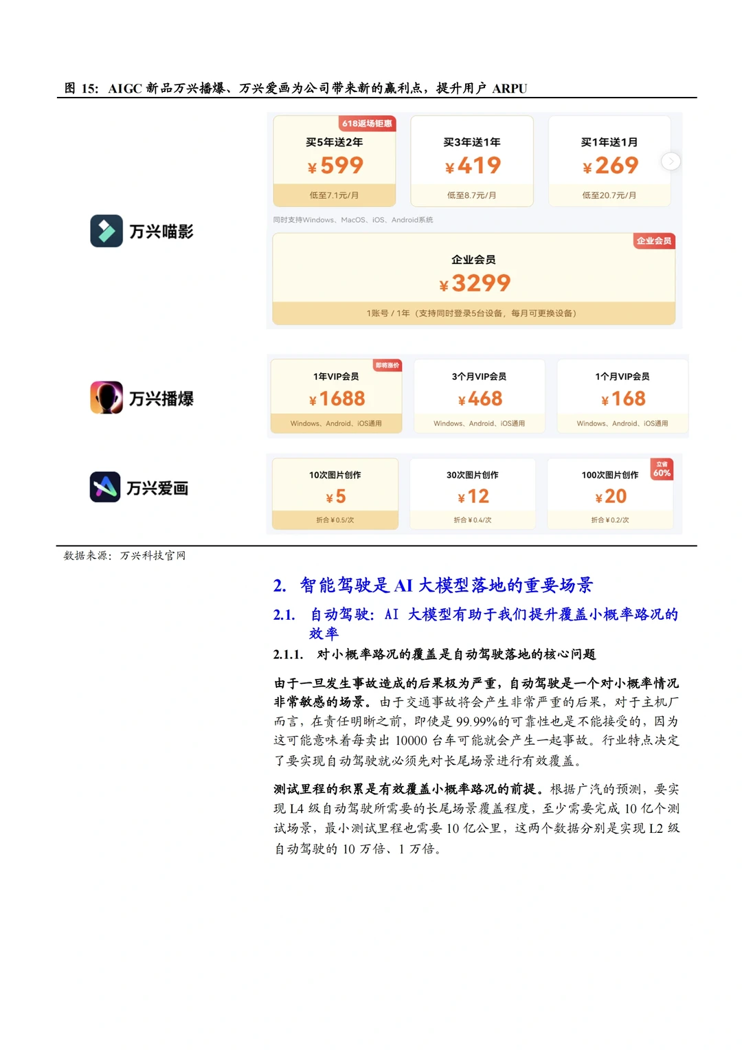 AI在办公智能驾驶金融及工业等领域应用现状