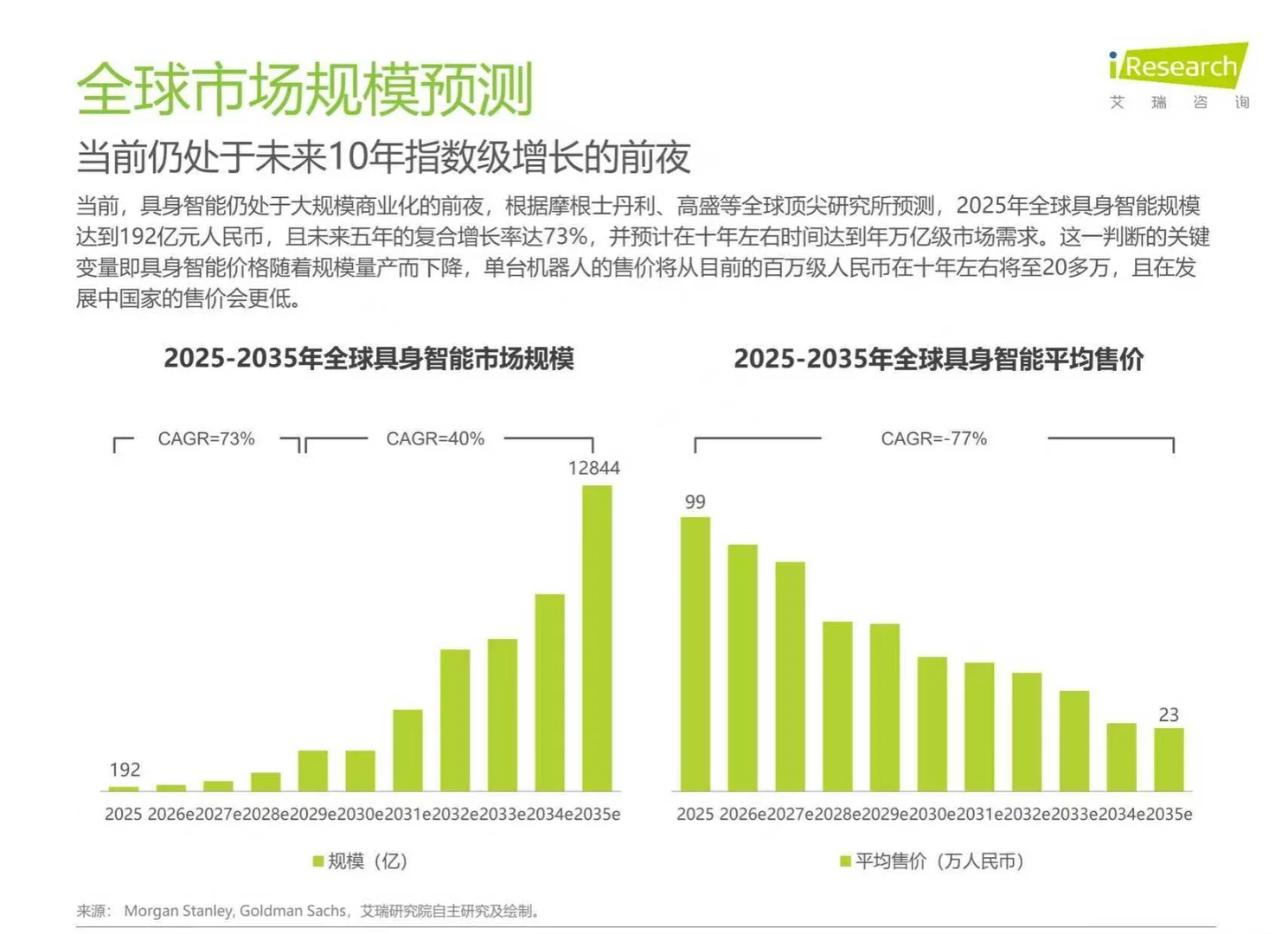 2025年中国商用具身智能白皮书