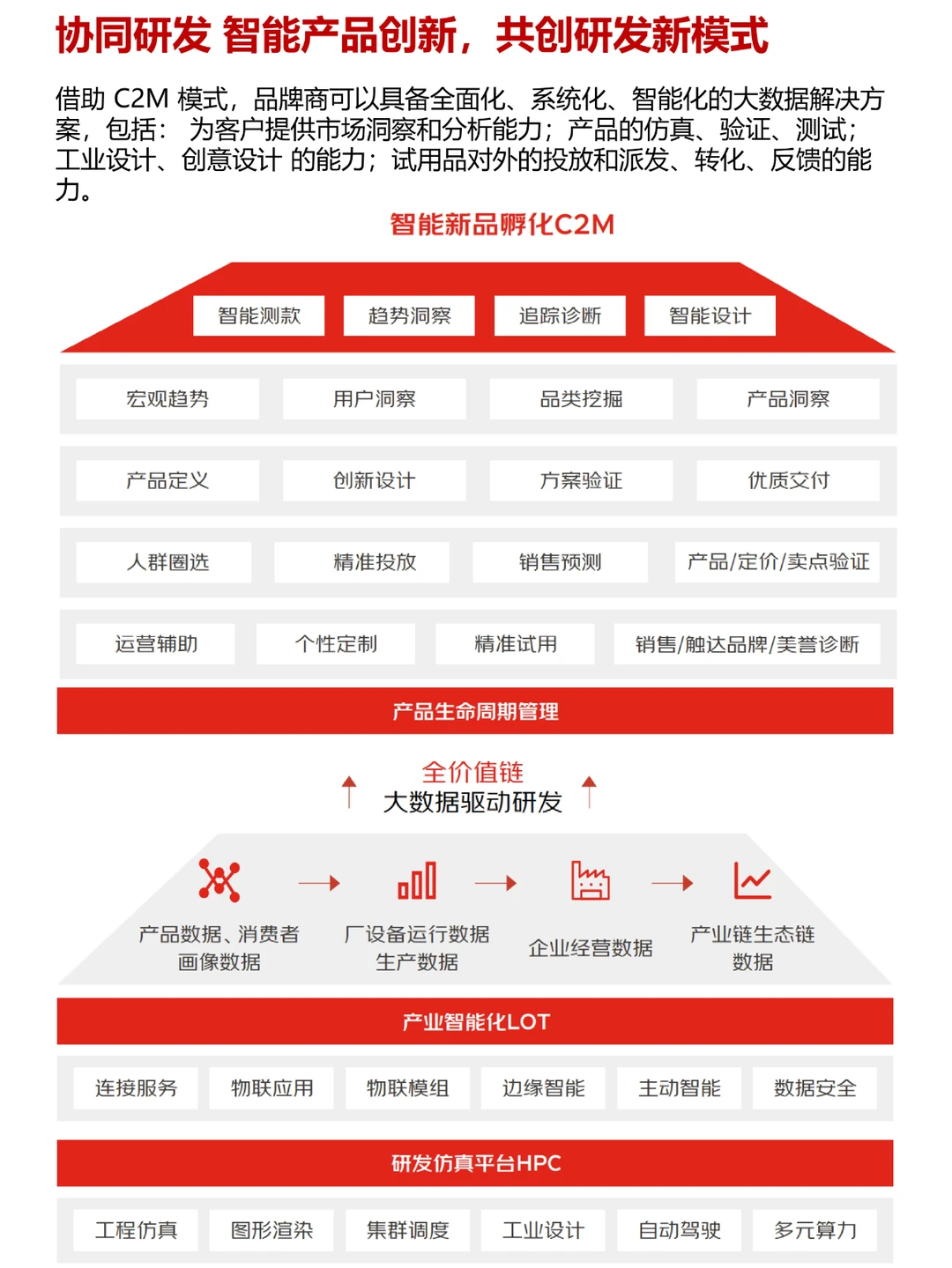 企业供应链数智化转型标杆,必看!(一)
