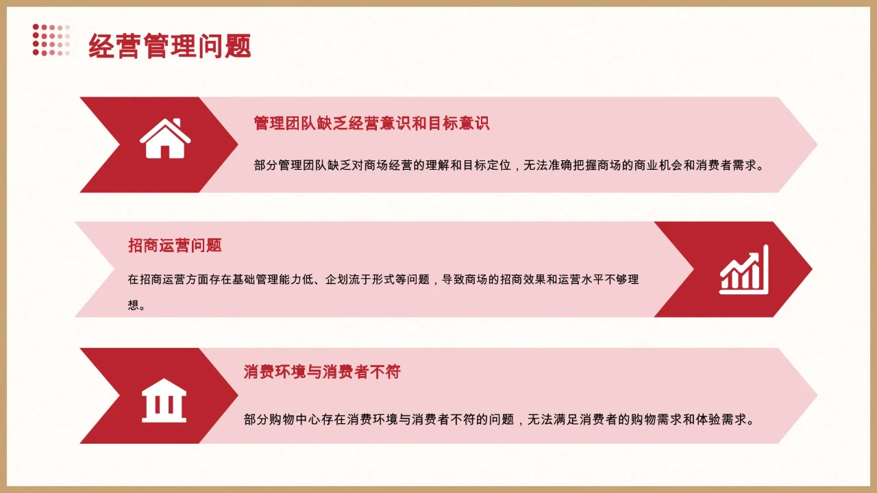 【营运期购物中心业绩提升策略】