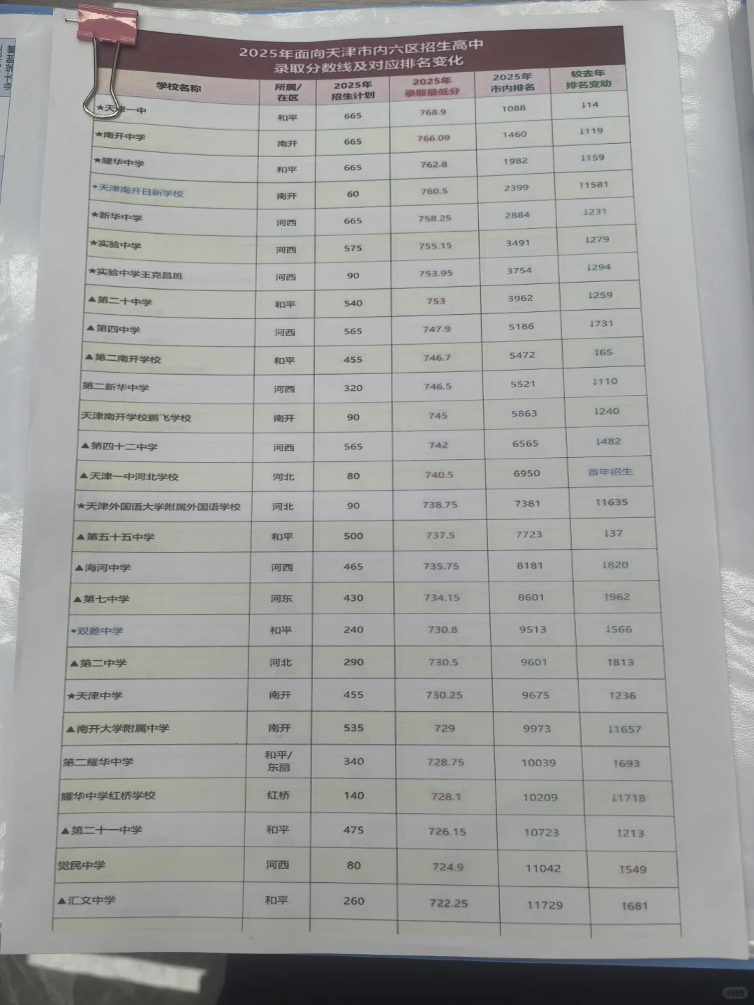 地产人换行业去了哪里
