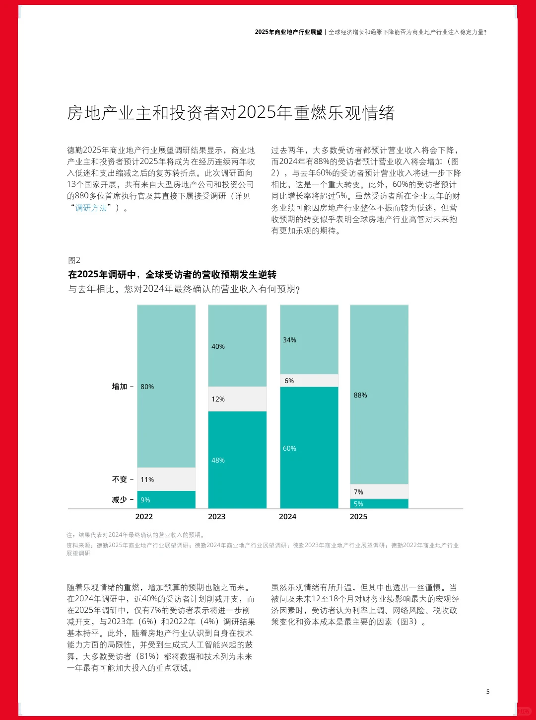 32页报告| 2025年商业地产行业展望