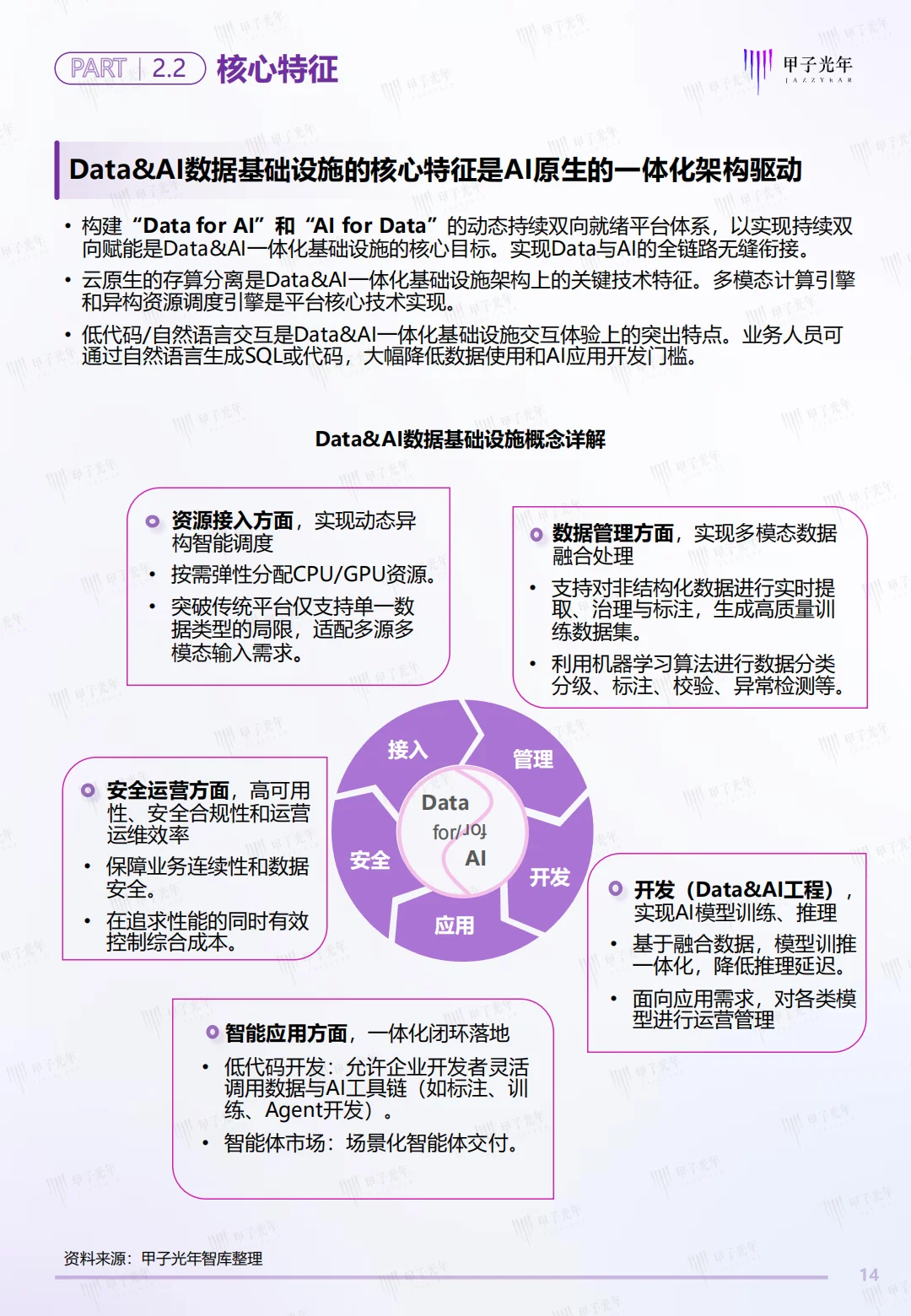 中国Data&AI数据基础设施白皮书