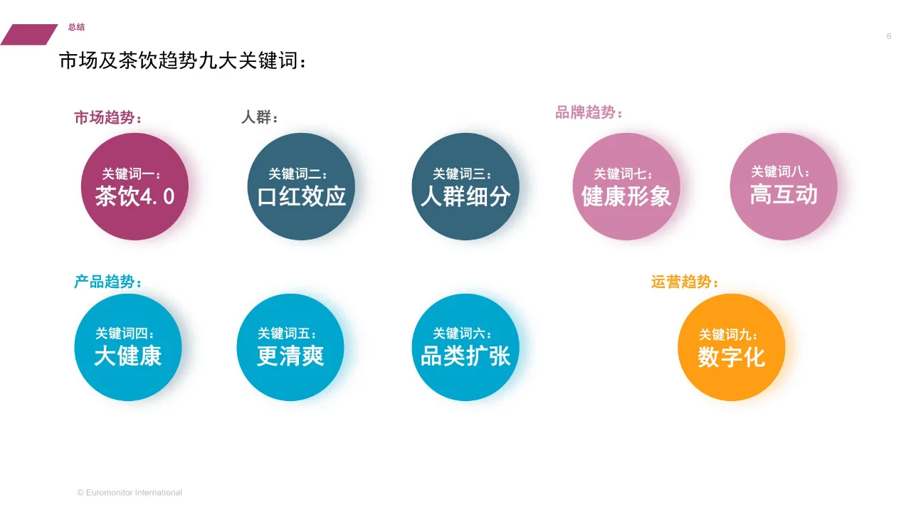 2022中国现制茶饮渠道消费者与行业趋势报告