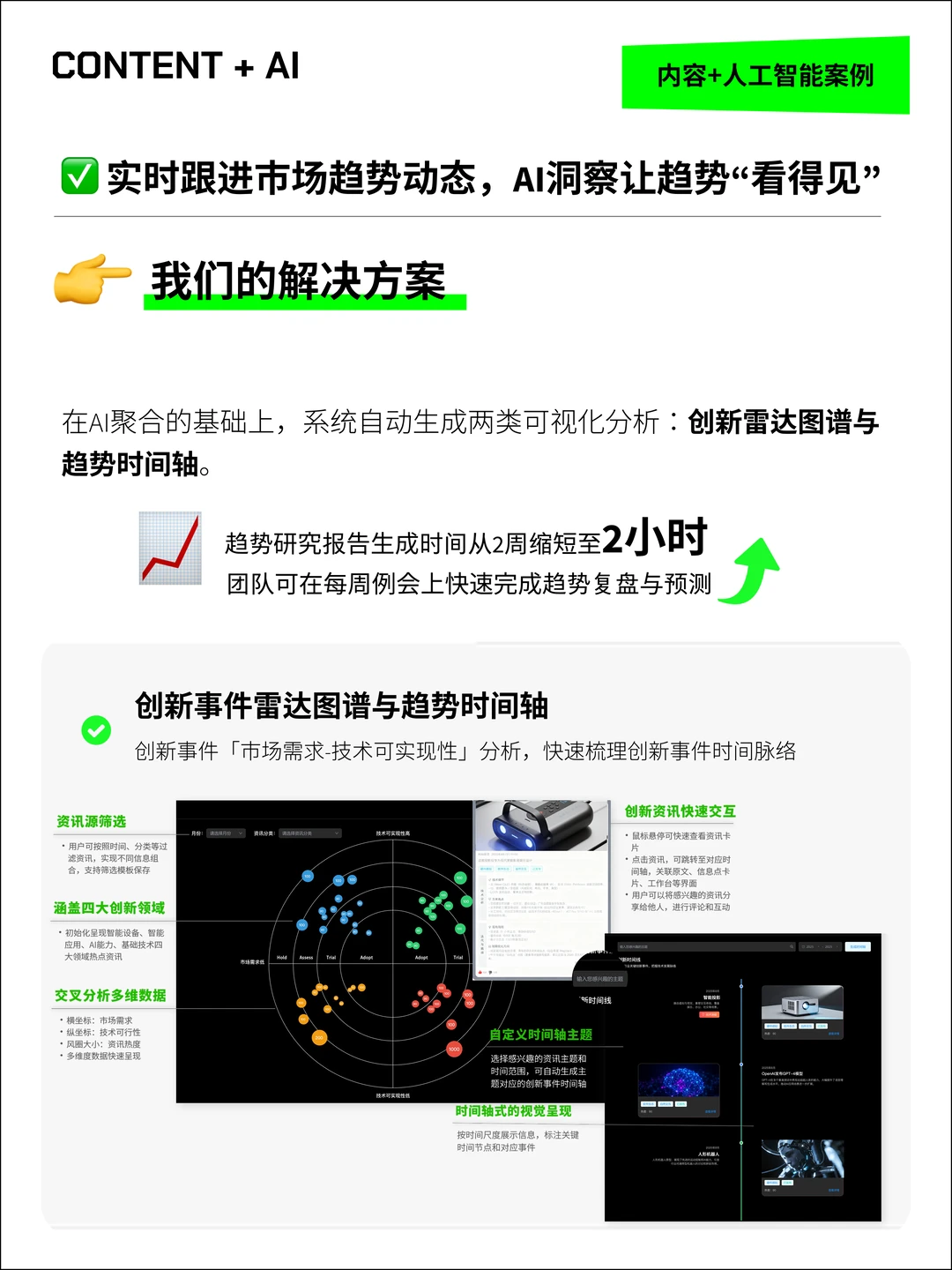 内容洞察决策系统,让创新效率飙升80%!?