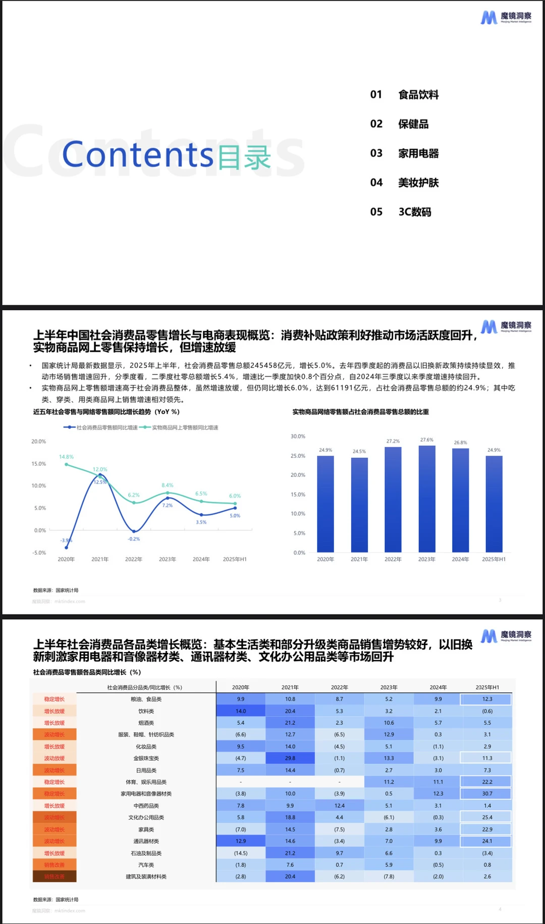 2025半年度消费新潜力白皮书