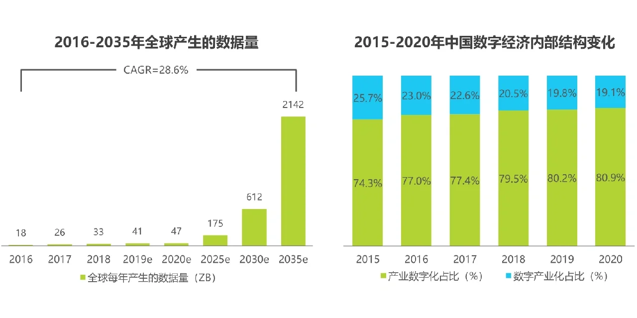 2022人工智能行业数据分析报告