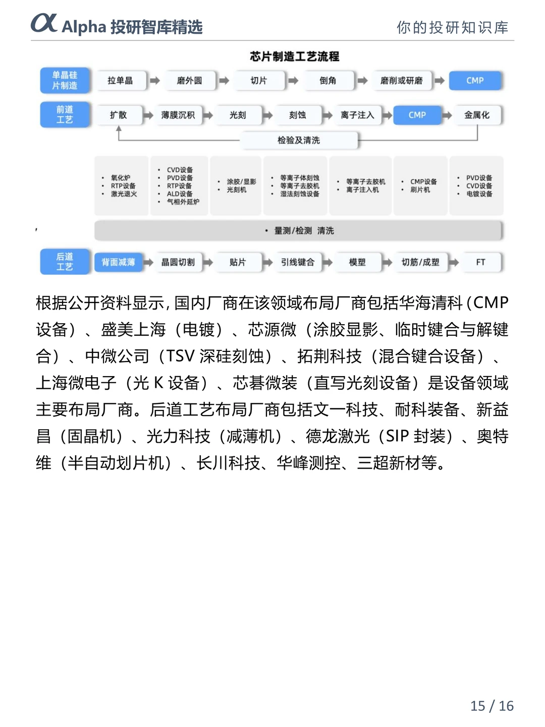 AI 芯片产业链干货合集,小白也能看懂?