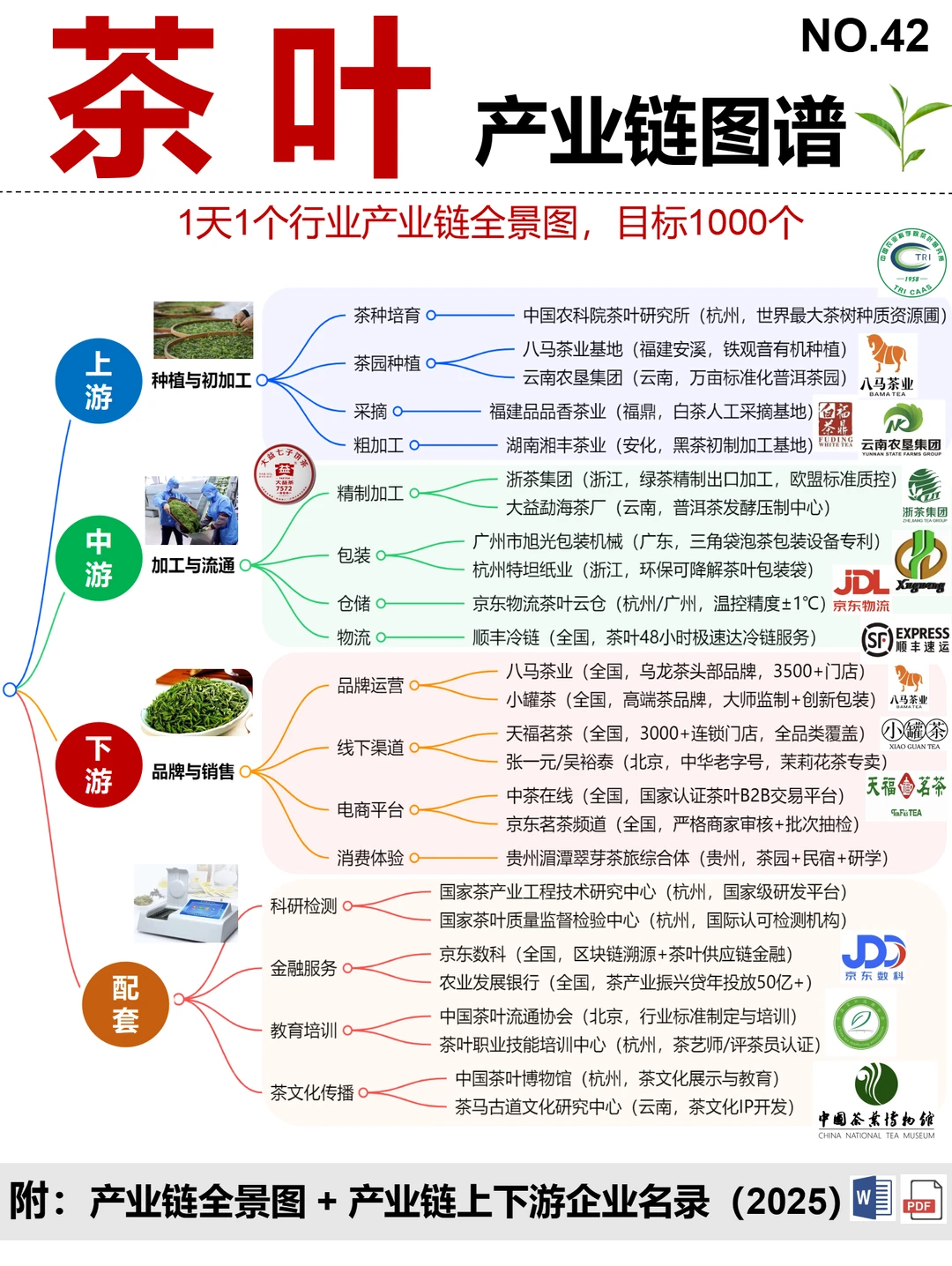 茶叶 全景图谱~1天1条产业链拆解