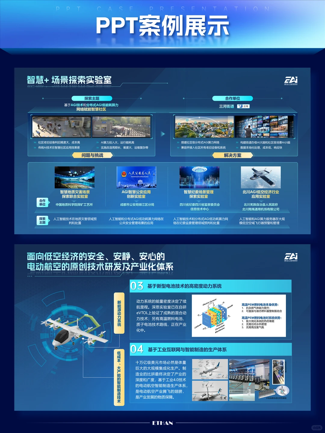 深蓝色工业人工智能工作汇报丨ppt设计