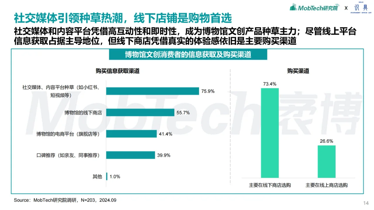 行业报告 | 博物馆文创行业产业研究报告