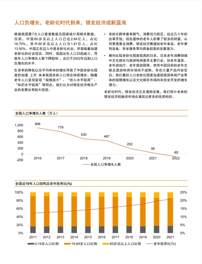中国消费行业:2022年回顾及2023年展望