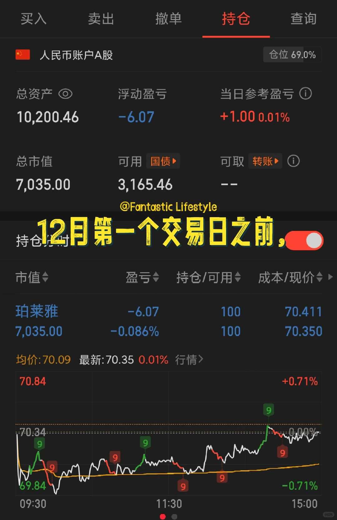 我为什么抄底珀莱雅(长线)