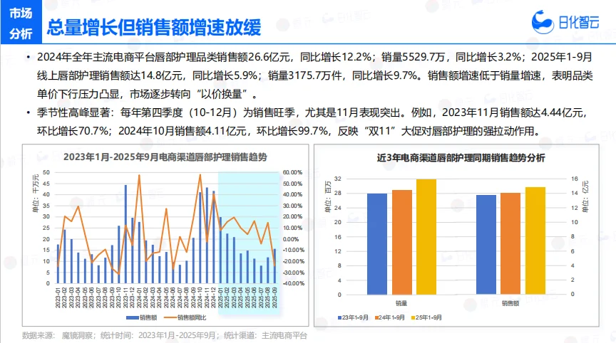 ?2025护唇趋势!润唇膏已死?