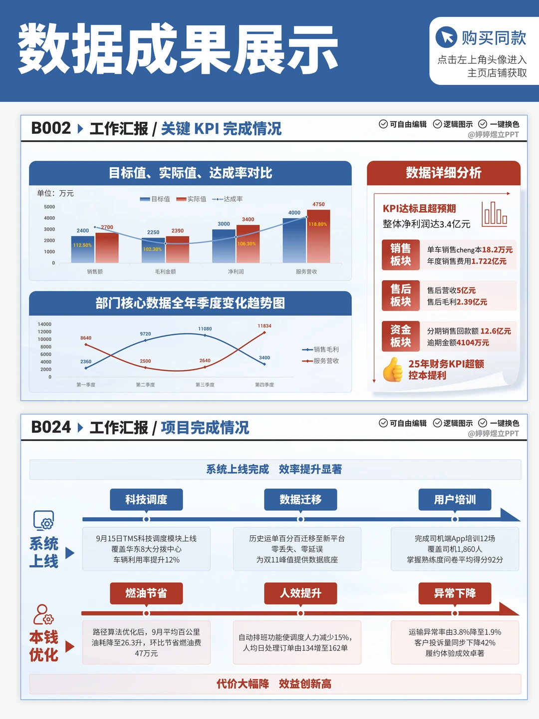 绝了?季度汇报用这套，领导直夸会干活
