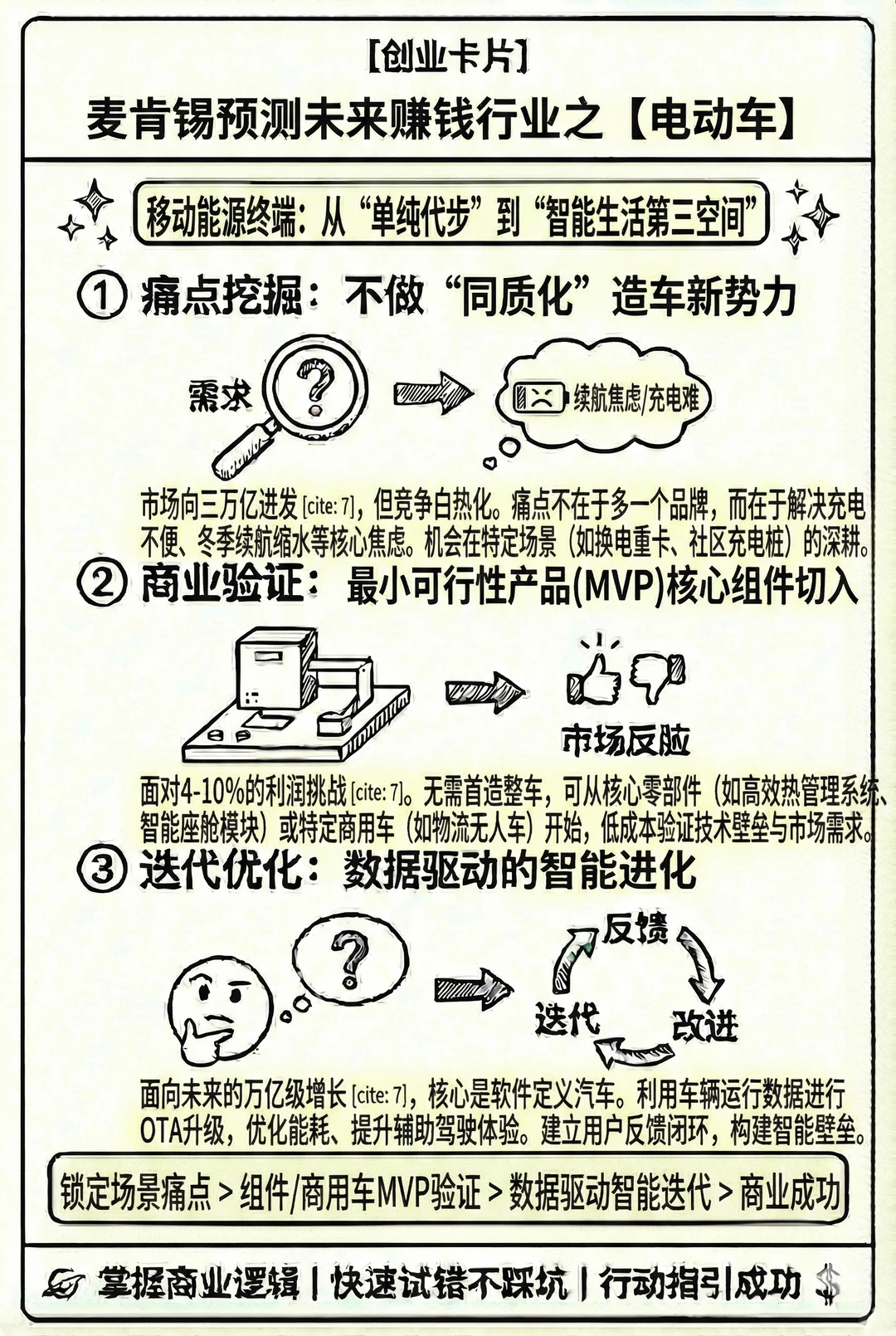 麦肯锡最新预测18个赚钱行业（下）