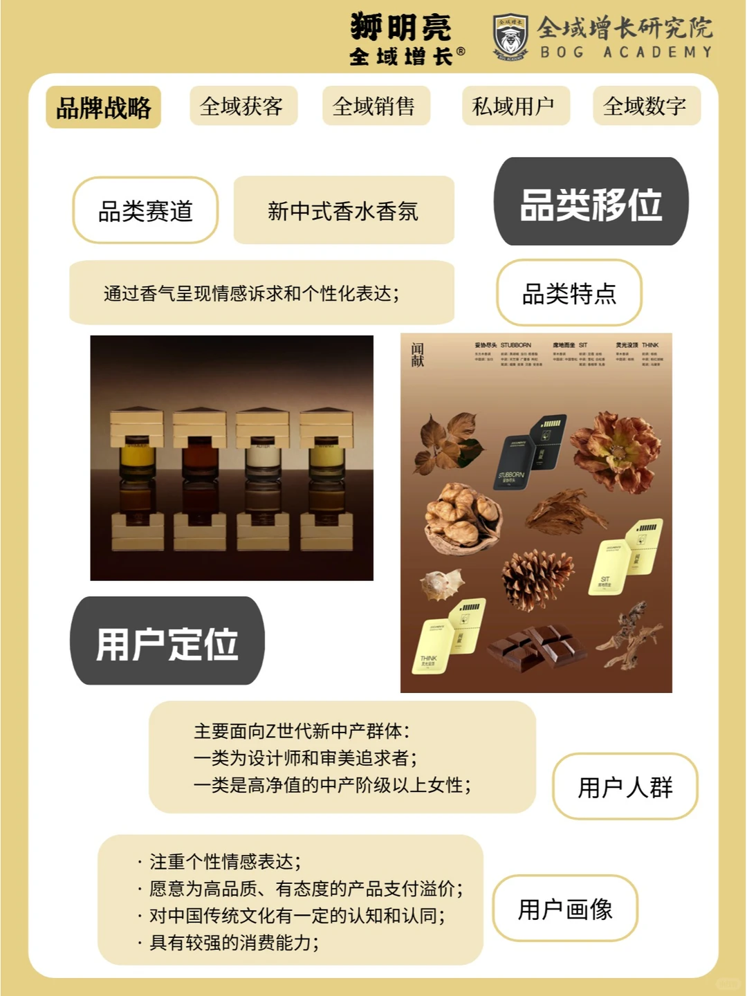 品牌案例 | 闻献的全域增长模式分析