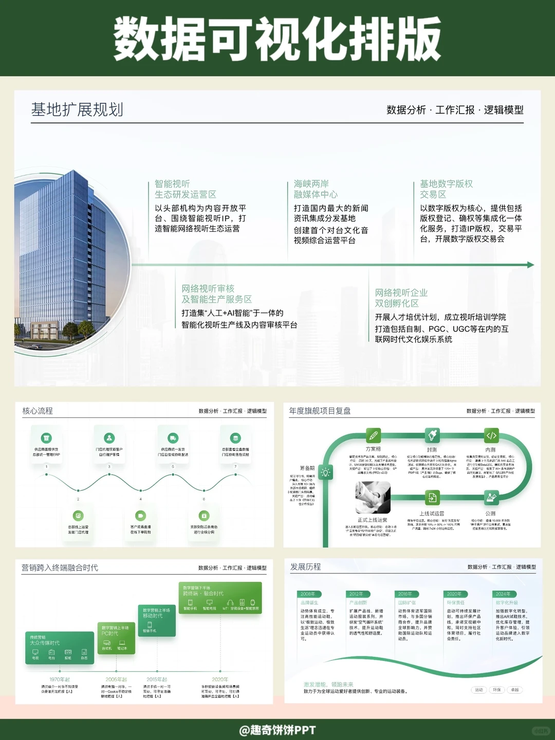 模板分享｜PPT年度数据可视化排版