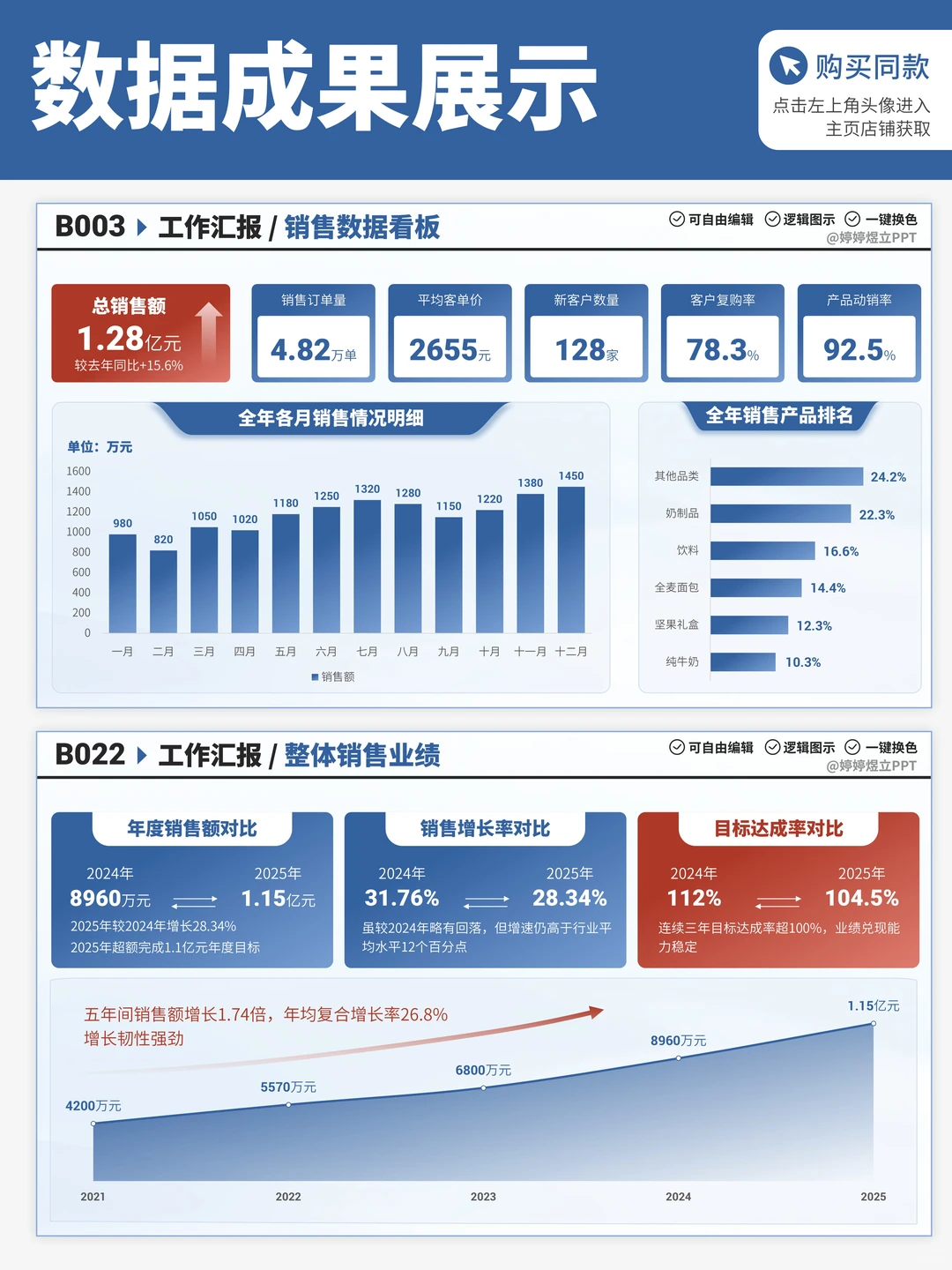 绝了?季度汇报用这套，领导直夸会干活