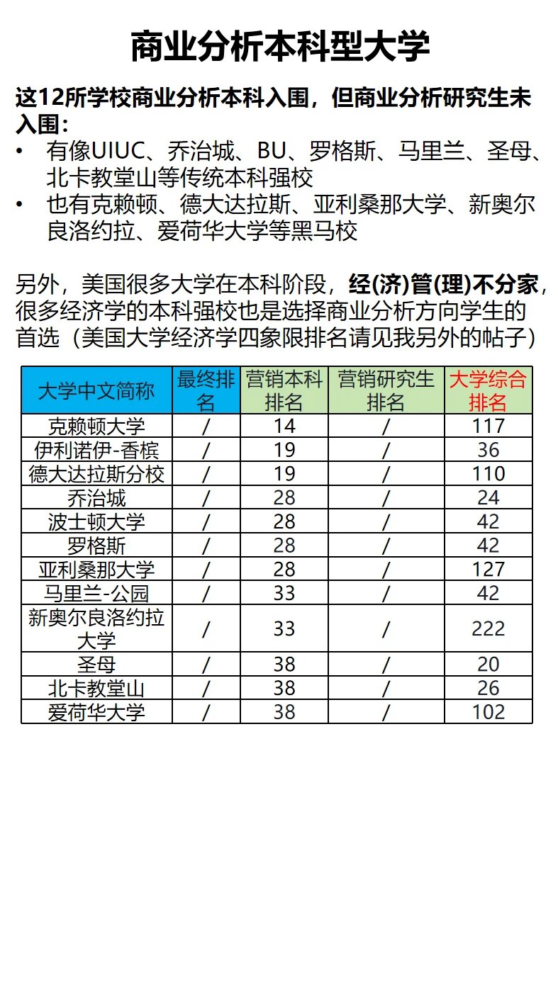 商业分析-美国大学排名四象限