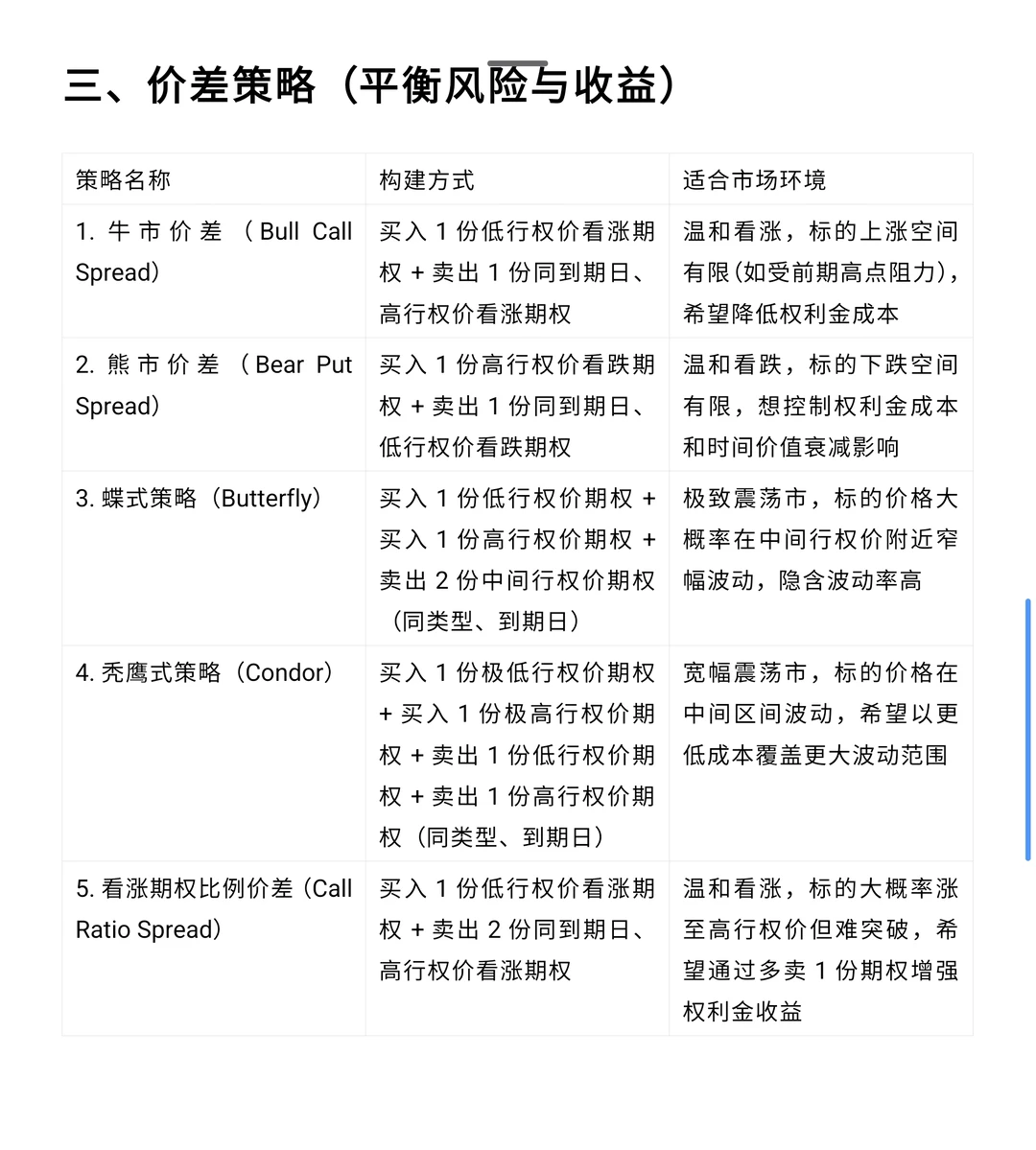 期权策略大全