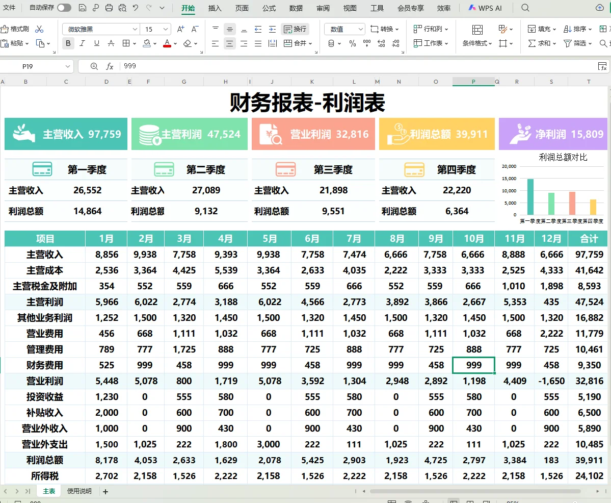 这么漂亮的利润分析表格，我不允许你没有