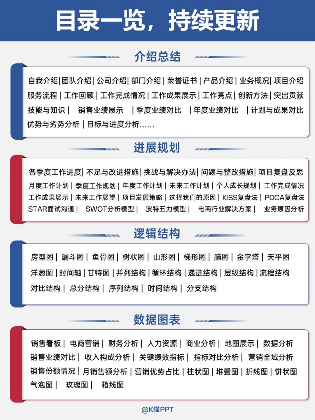 ?HR 年终总结 PPT 模板抄作业！