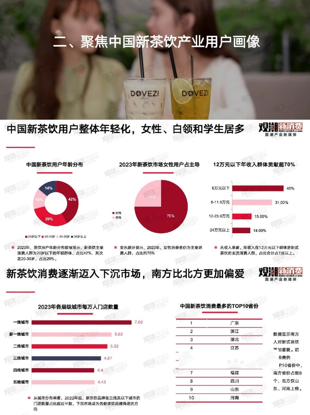 茶饮行业|2023国潮新茶饮产业发展洞察报告