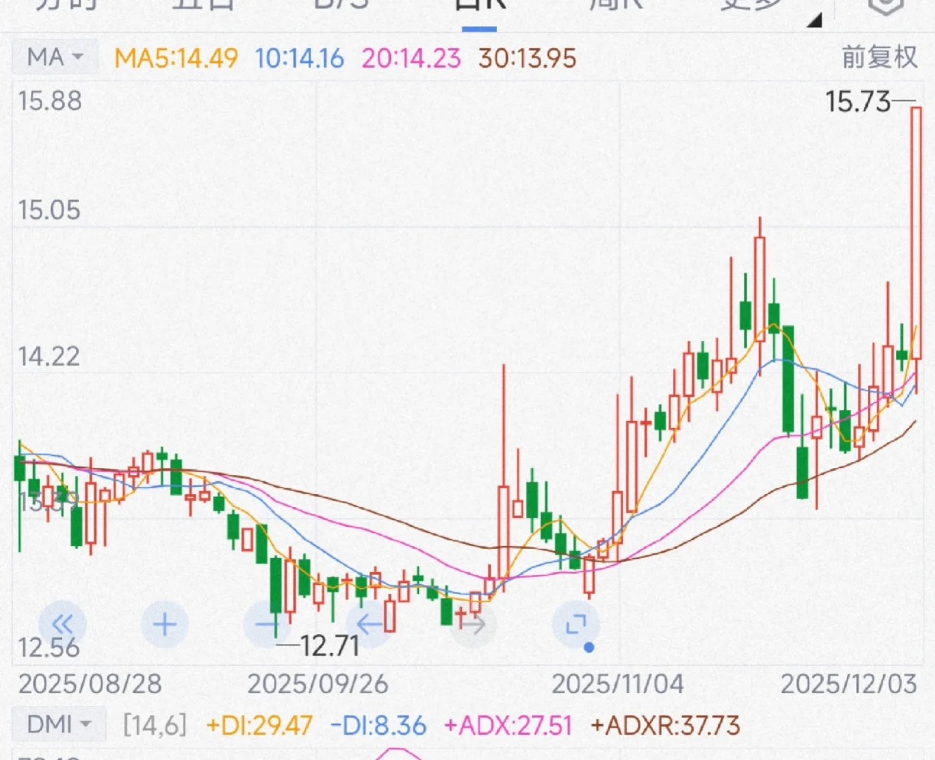 香pp成为航空概念股