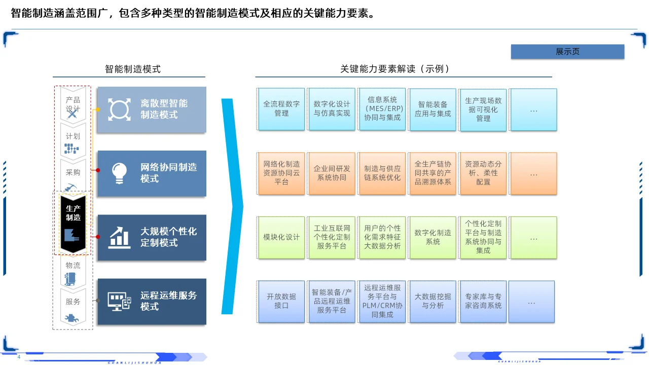 63PPT | 工业互联网智能制造深层剖析培训