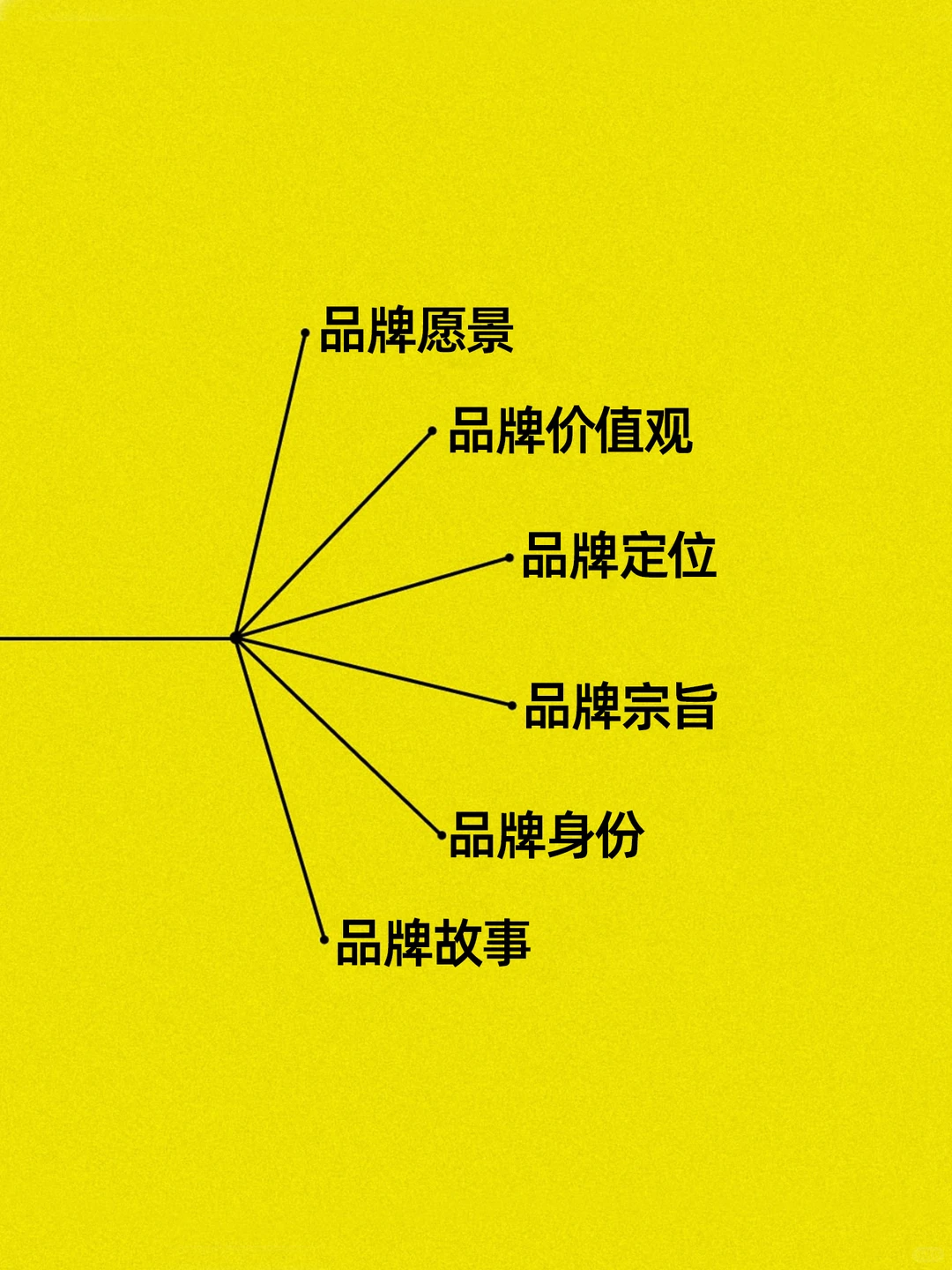 别被复杂理论骗:品牌是什么一个模型讲清楚
